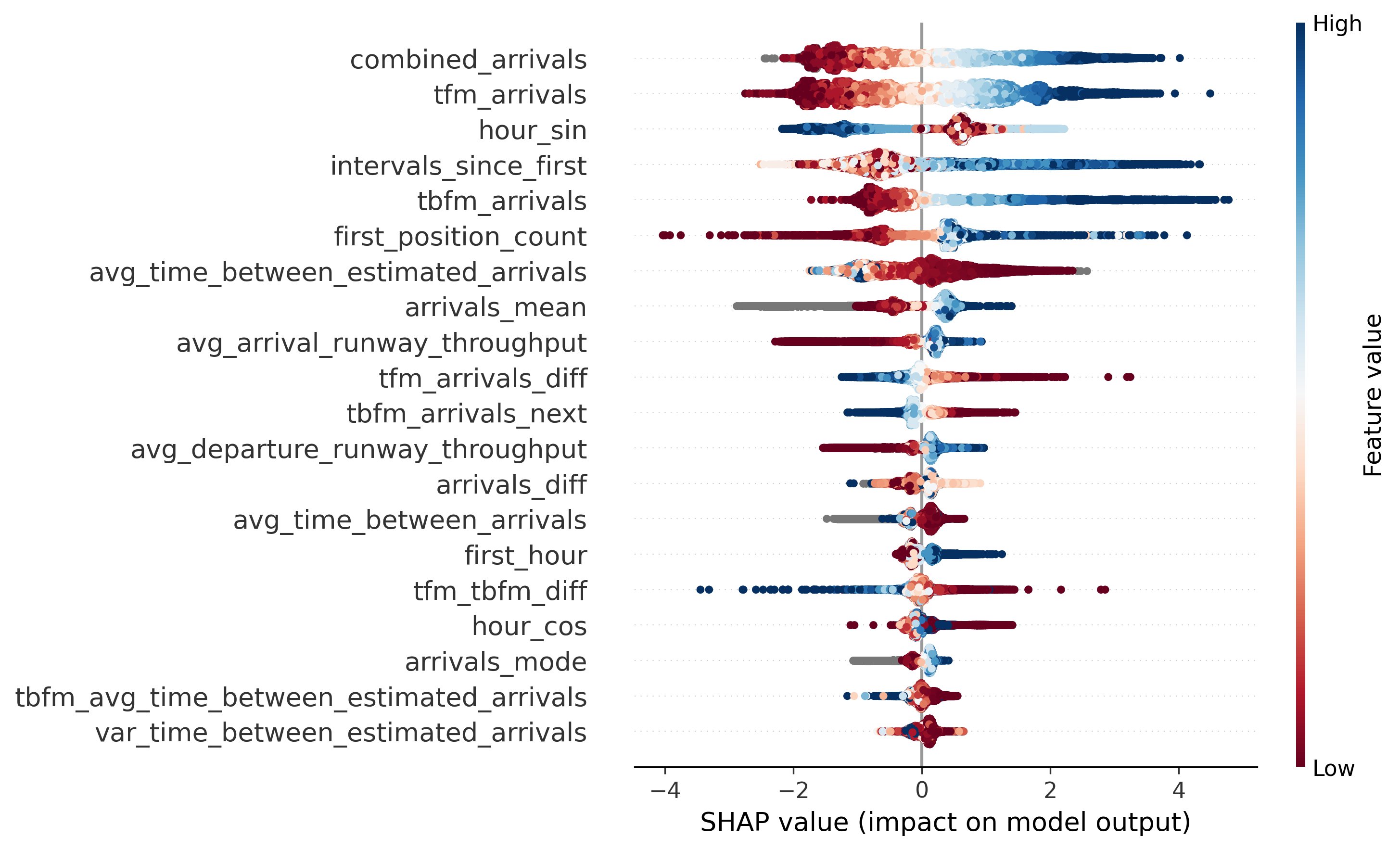 NASA Throughput Prediction Competition preview